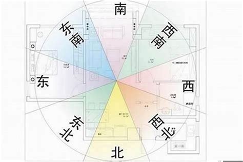 坐南朝北怎麼看|【風水地方方向】房屋座向 